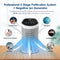 HEPA Air Purifier with Ionizer - 3-Level Filtration System Against Pollen, Allergens & Odors